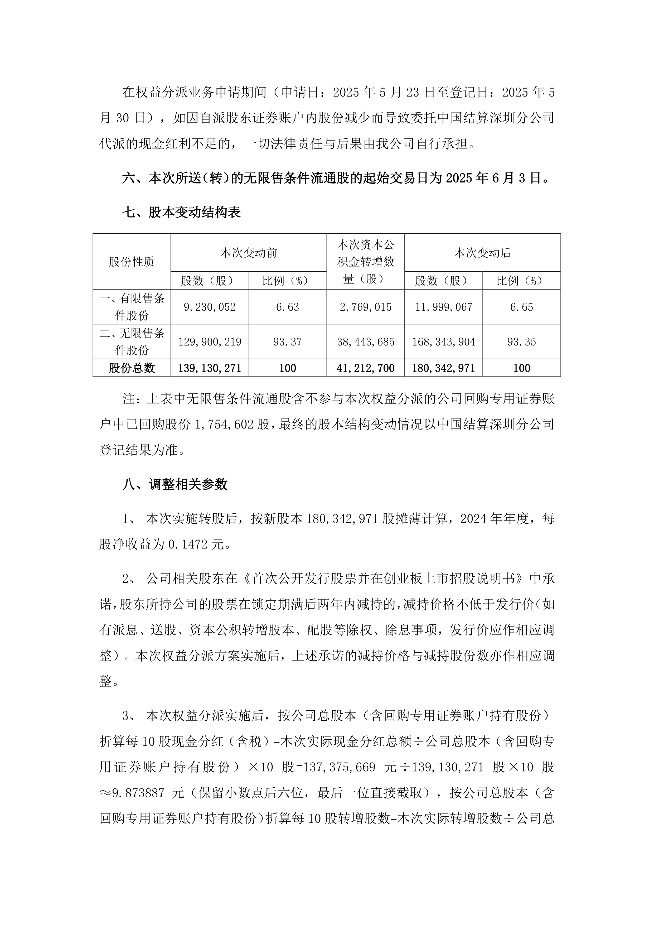 凯赛生物最新公告:2024年年度权益分派实施
