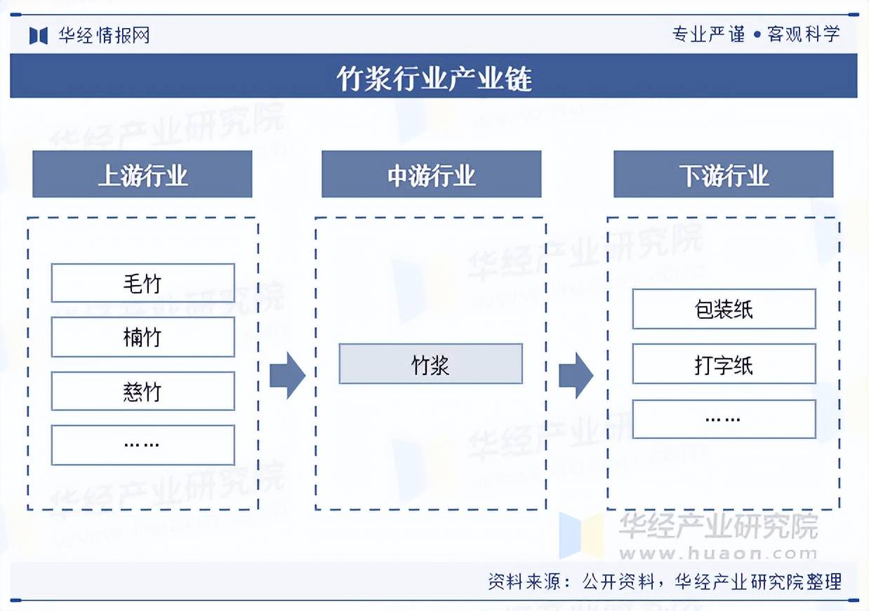 我国将初步建立以竹代塑产业体系，上半年竹制品企业注册增长20.33%