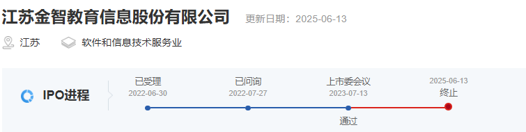 长城搅拌创业板IPO“终止(撤回)”