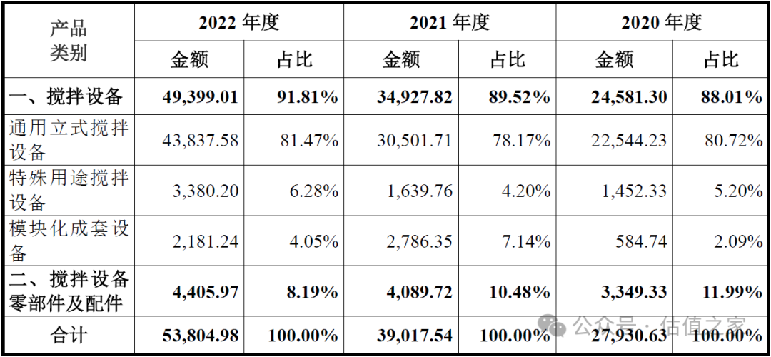长城搅拌创业板IPO“终止(撤回)”
