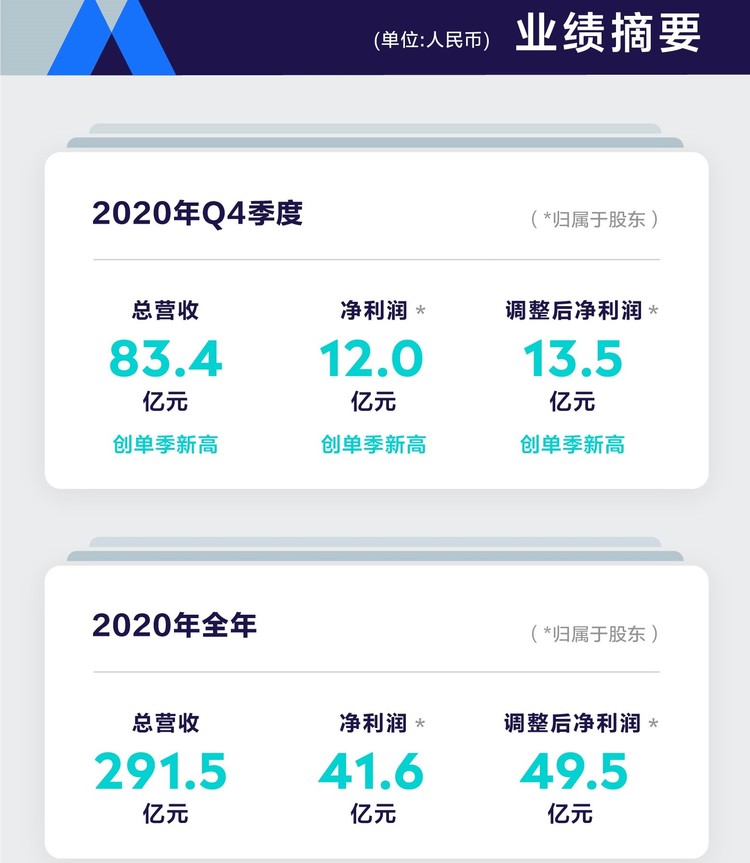 融通基金资产总规模达3398亿元 多只产品业绩亮眼