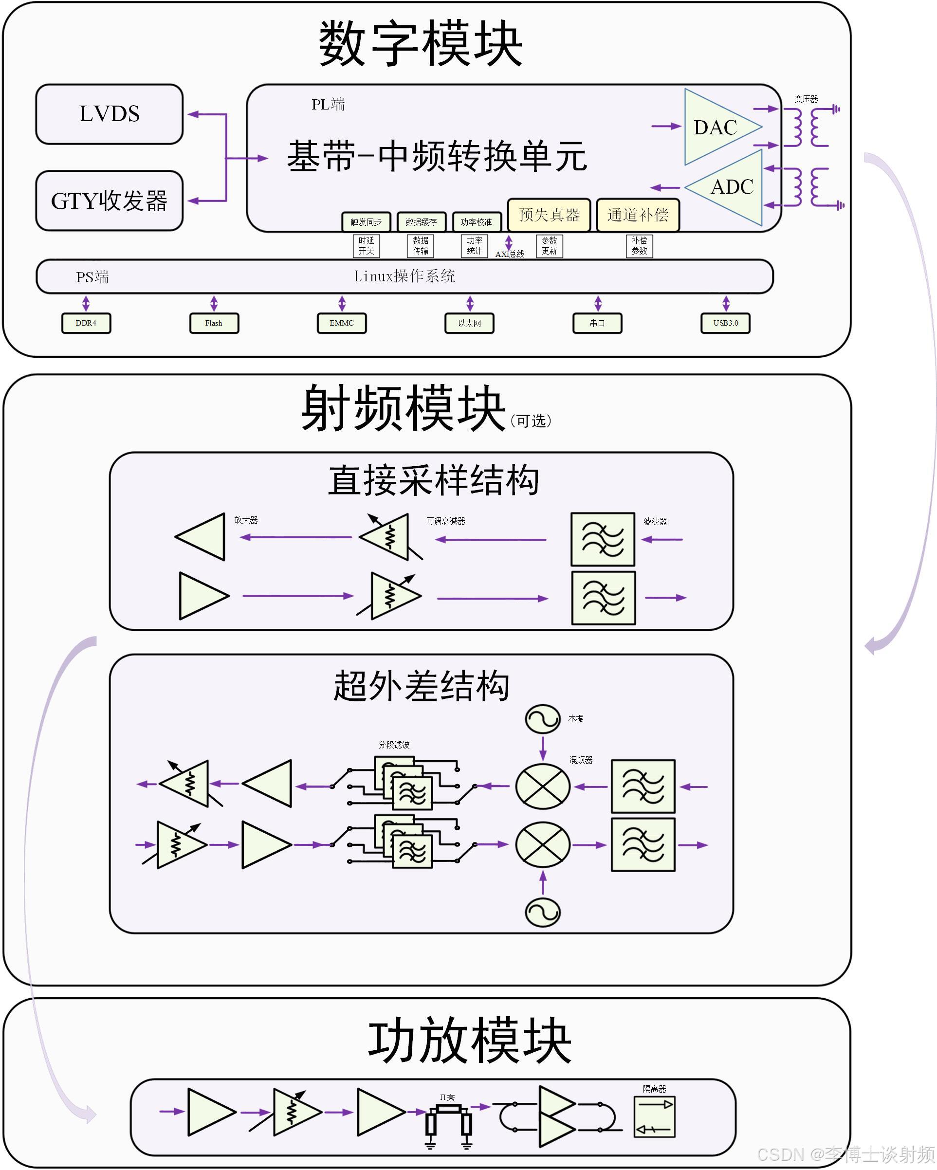 维峰电子:公司高频高速连接器有fakra、mini fakra以及以太网等射频连接器布局