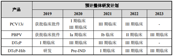 键凯科技:与康希诺合作开发新型可离子化甾醇脂质递送系统