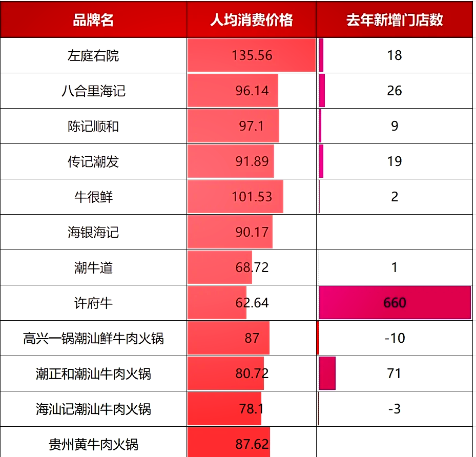 2025年中国火锅细分市场分析：川渝火锅占主导，云贵火锅成黑马
