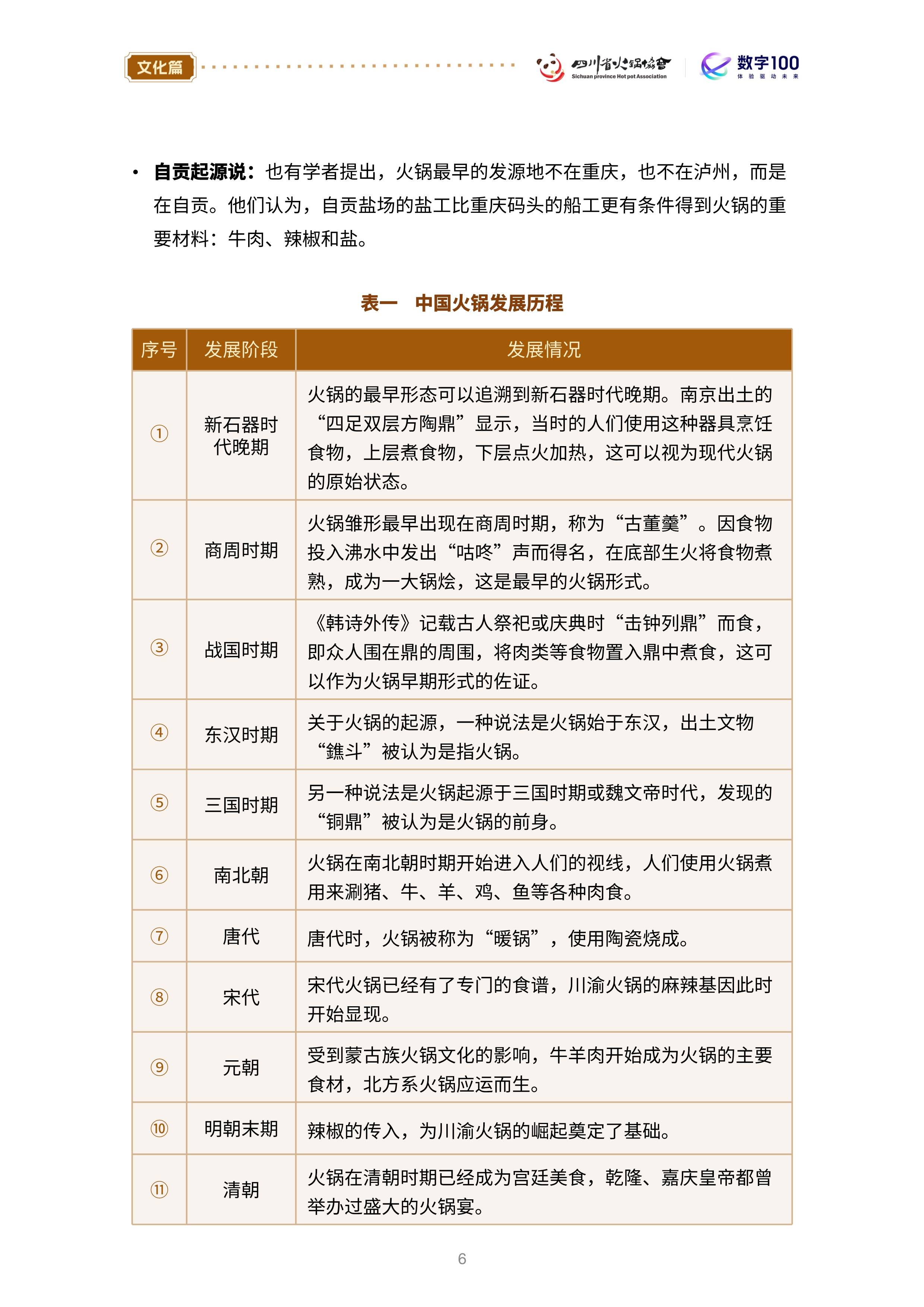 2025年中国火锅细分市场分析：川渝火锅占主导，云贵火锅成黑马