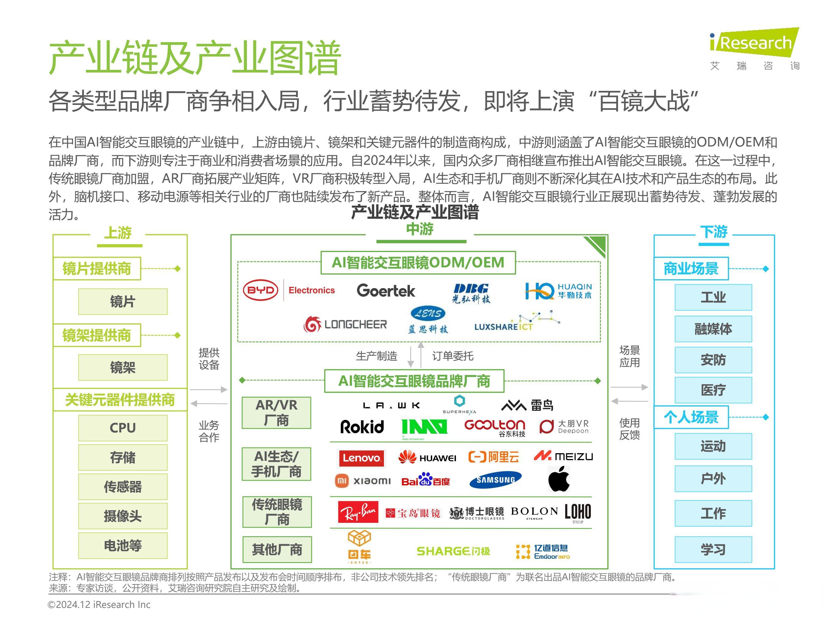 八亿时空:公司液晶材料可应用于AI眼镜