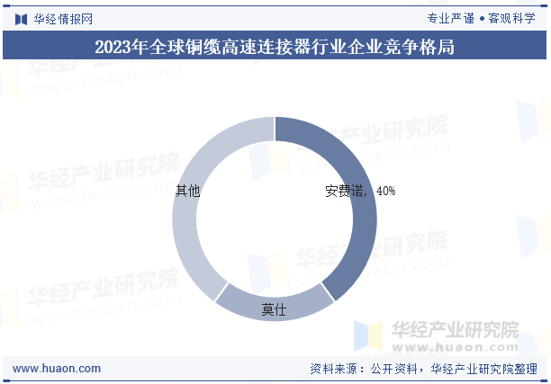 瑞可达：相关政策将推动行业竞争回归理性