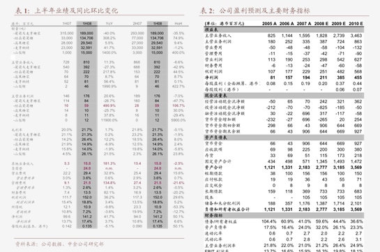 佳驰科技：华泰证券、博时基金等多家机构于7月24日调研我司