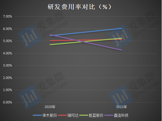 瑞可达：相关政策将推动行业竞争回归理性