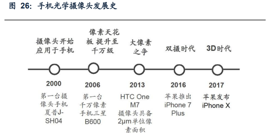 奥比中光：公司与微软联合设计研发的3D视觉传感器业务进展顺利