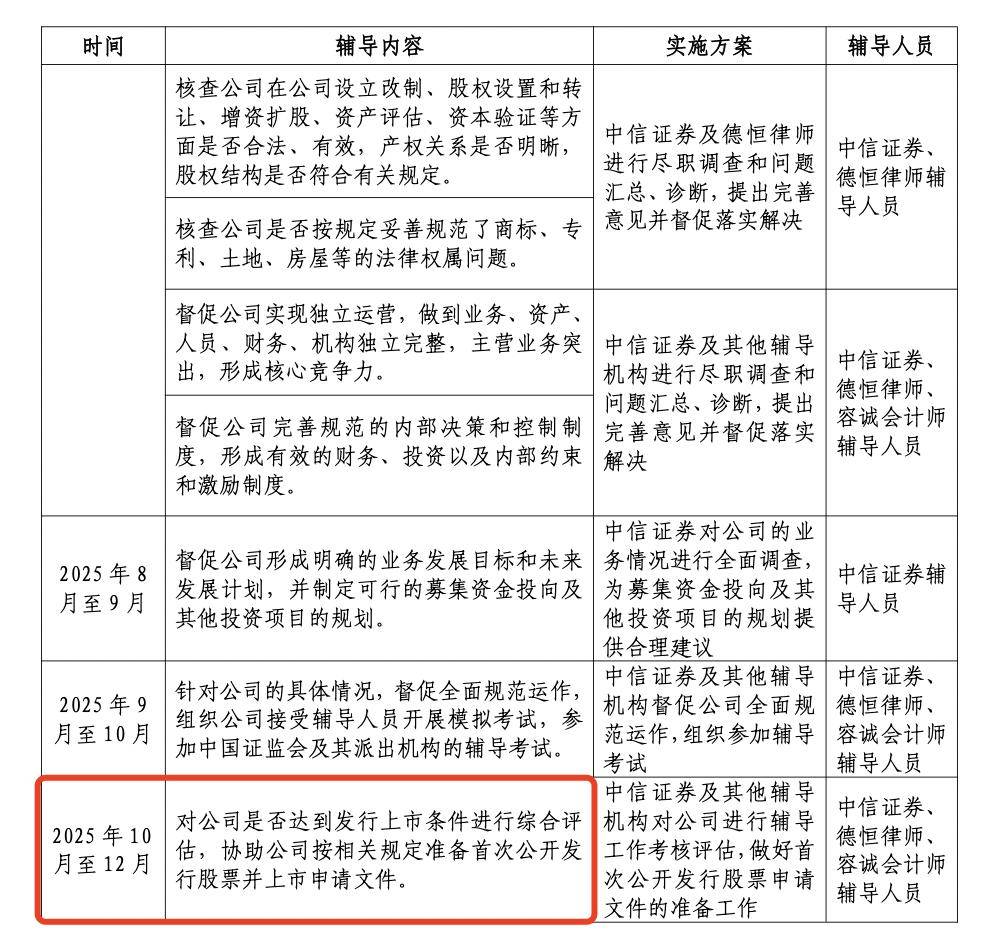 机械行业周报:雅下水电工程开工+宇树开启上市辅导,持续推荐工程机械、人形机器人、可控核聚变板块