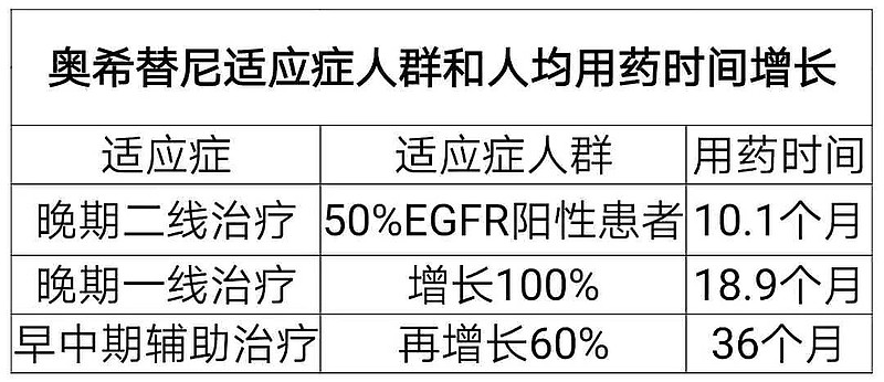 艾力斯:新生产线获批投产为伏美替尼持续放量销售打下基础