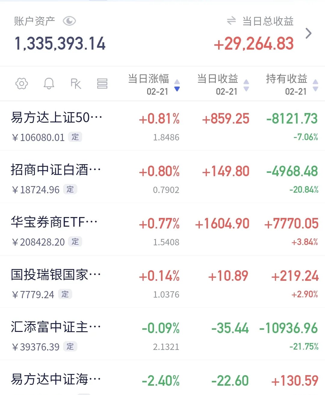 上证系列指数能否为资产配置提供“坐标”？