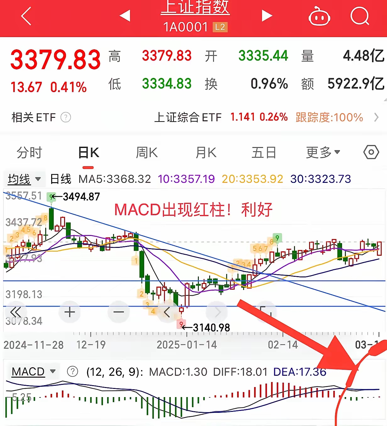 上证系列指数能否为资产配置提供“坐标”？