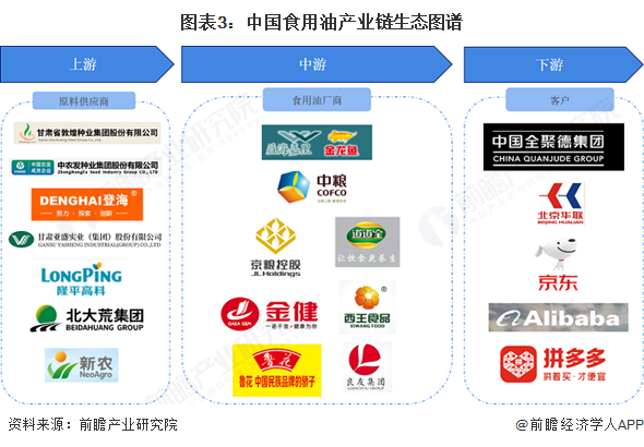 2025年中国食用油价值链分析：原材料是食用油生产成本的主要来源