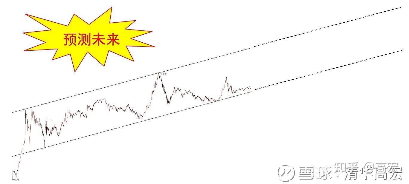 上证系列指数能否为资产配置提供“坐标”？