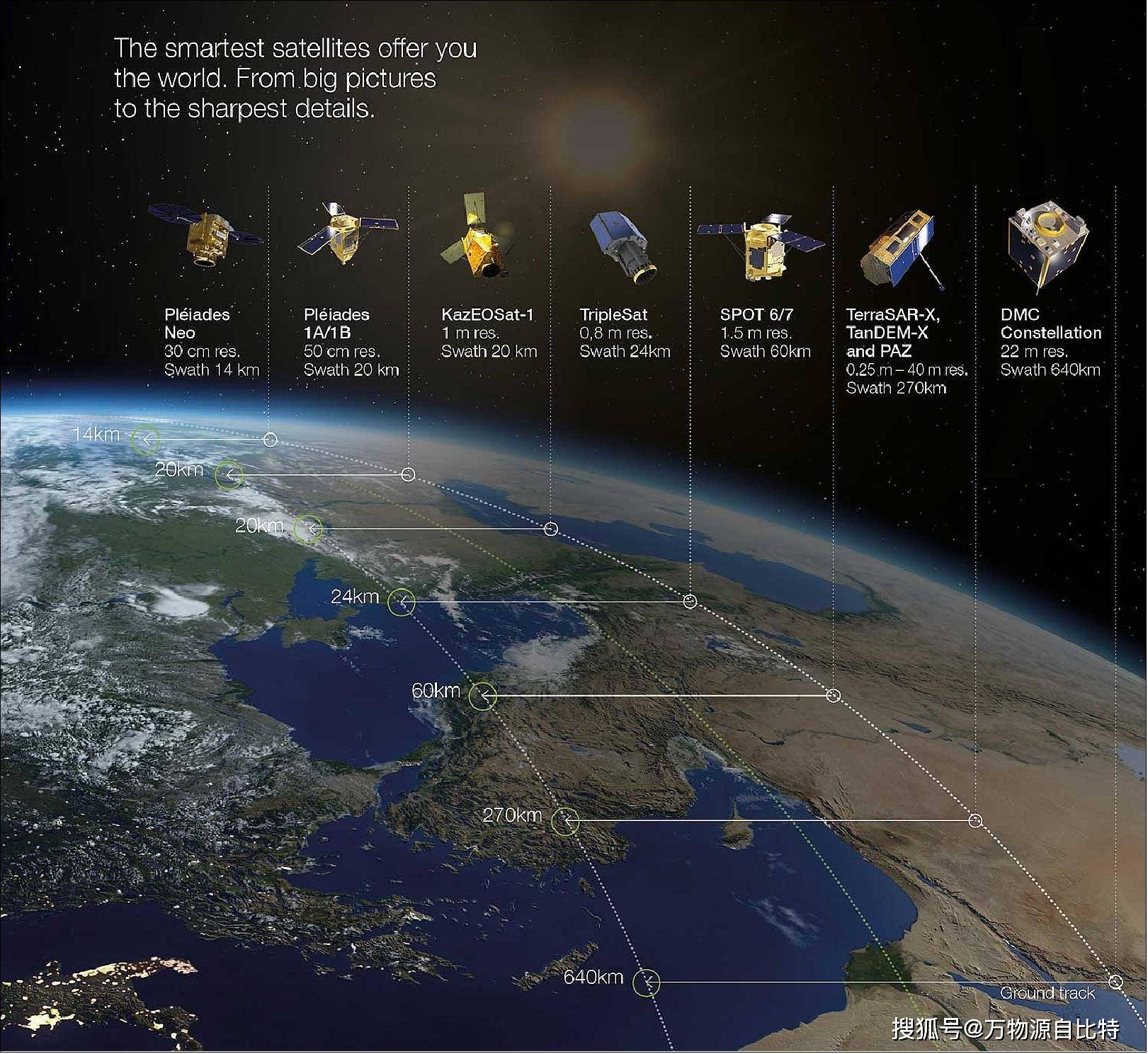 【干货】商业遥感卫星产业链全景梳理及区域热力地图
