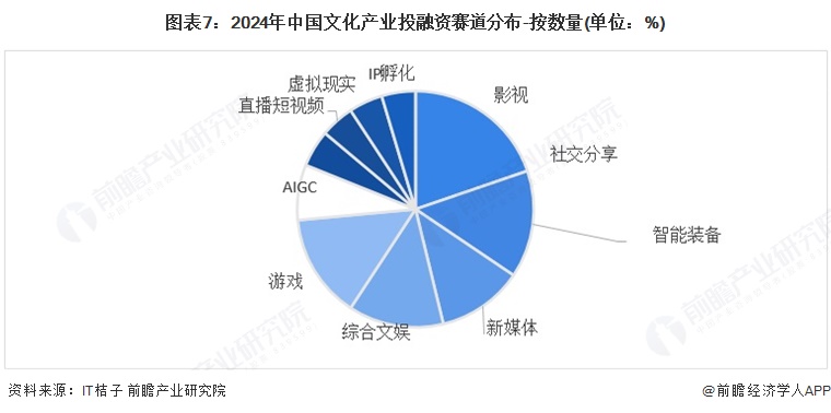【投资视角】启示2025：中国丝绸行业投融资及兼并重组分析（附投融资事件和兼并重组等）