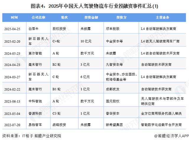 【投资视角】启示2025：中国丝绸行业投融资及兼并重组分析（附投融资事件和兼并重组等）