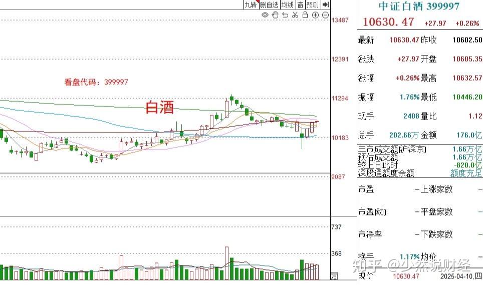 食品饮料行业点评报告：食品饮料仓位新低，建议布局白酒与新消费潜力股