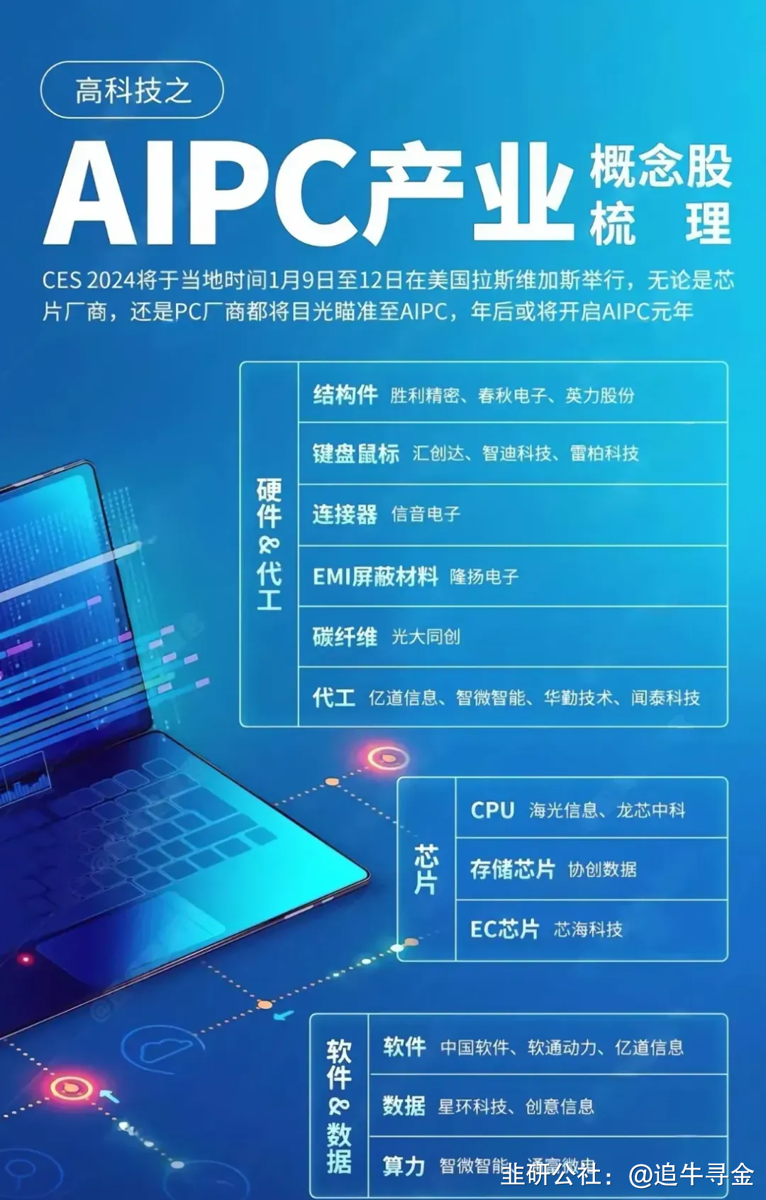 电子行业周报：全球AI竞赛开启，看好海内外AI产业链有望共振