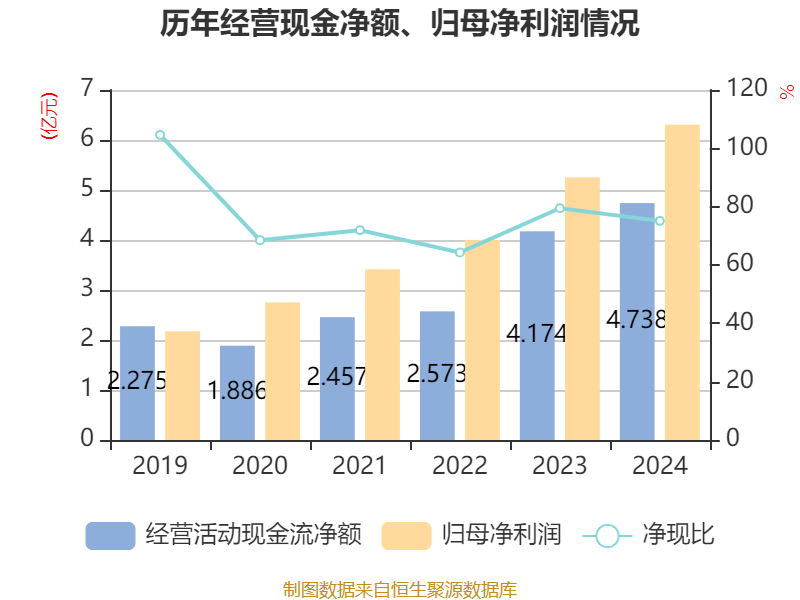 威胜信息:7月31日接受机构调研,华夏基金、国泰海通参与