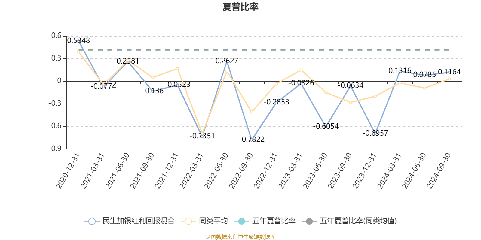 芳源股份:东北证券、民生加银基金等多家机构于7月31日调研我司