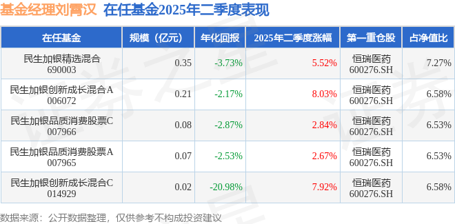 芳源股份:东北证券、民生加银基金等多家机构于7月31日调研我司