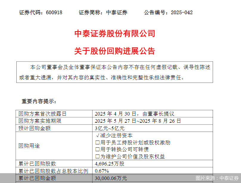 联测科技最新公告:首次以集中竞价方式回购4000股公司股份