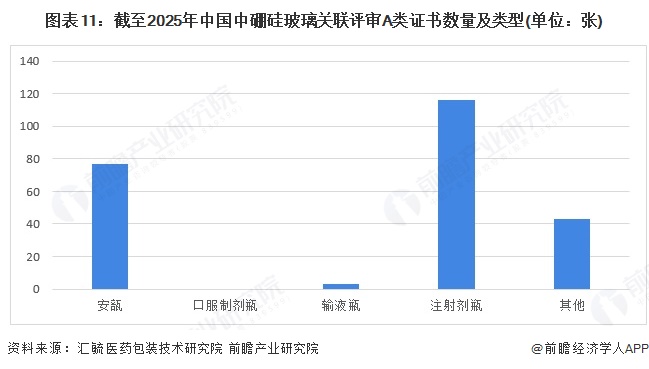 2025年中国口腔种植行业经营效益分析：集采大幅压缩行业利润空间