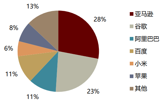 2025年中国智能手环发展现状分析：品牌出海发展势头迅猛
