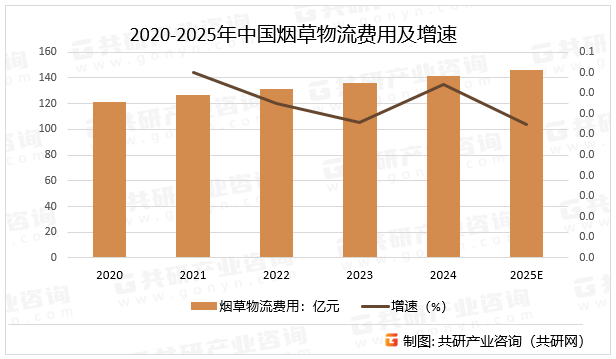 2025年中国智能手环发展现状分析：品牌出海发展势头迅猛