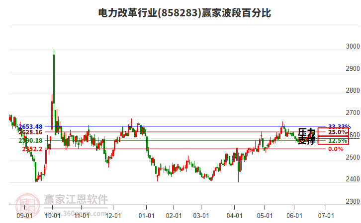 电力设备产业周跟踪：雅下水电催化电网板块，重视新三样反内卷带来的投资机会