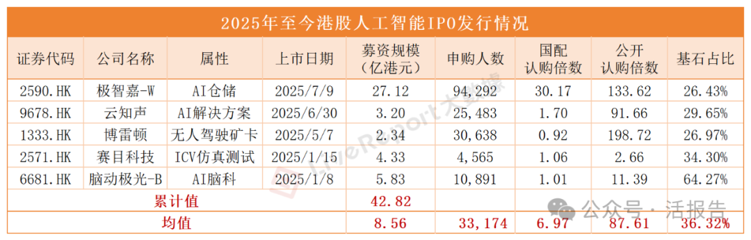 IPO动态：强一股份拟在上交所科创板上市募资15亿元