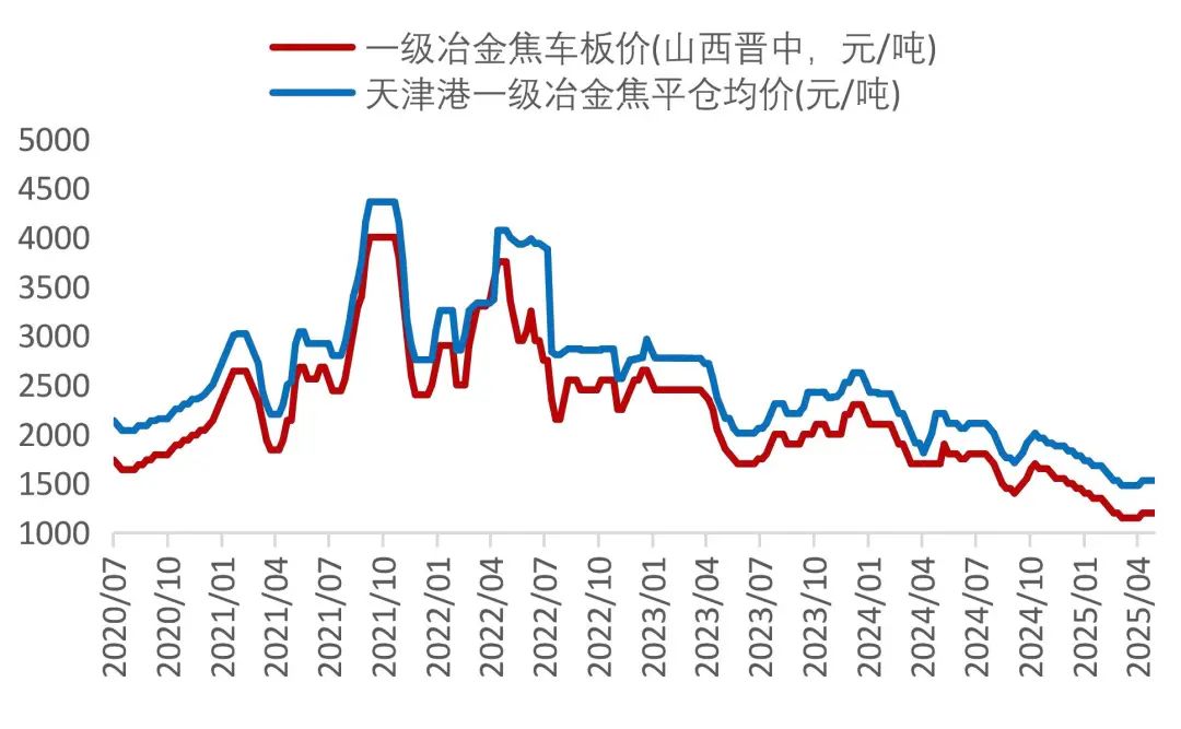 煤炭开采行业周报：政策定调遏制超产，边际收紧支撑煤价