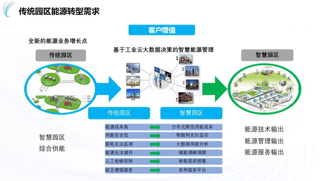 复洁环保：节能低碳高端装备助力零碳园区建设