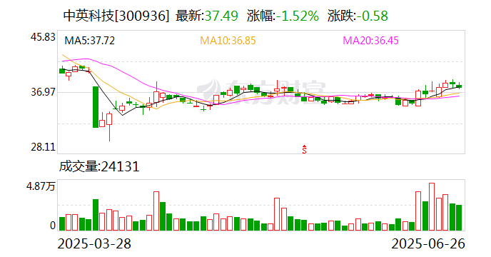 九号公司：询价转让初步定价为54.79元/份存托凭证