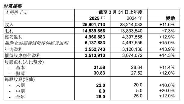 伊戈尔：公司移相变压器收入在2024年度占比较小