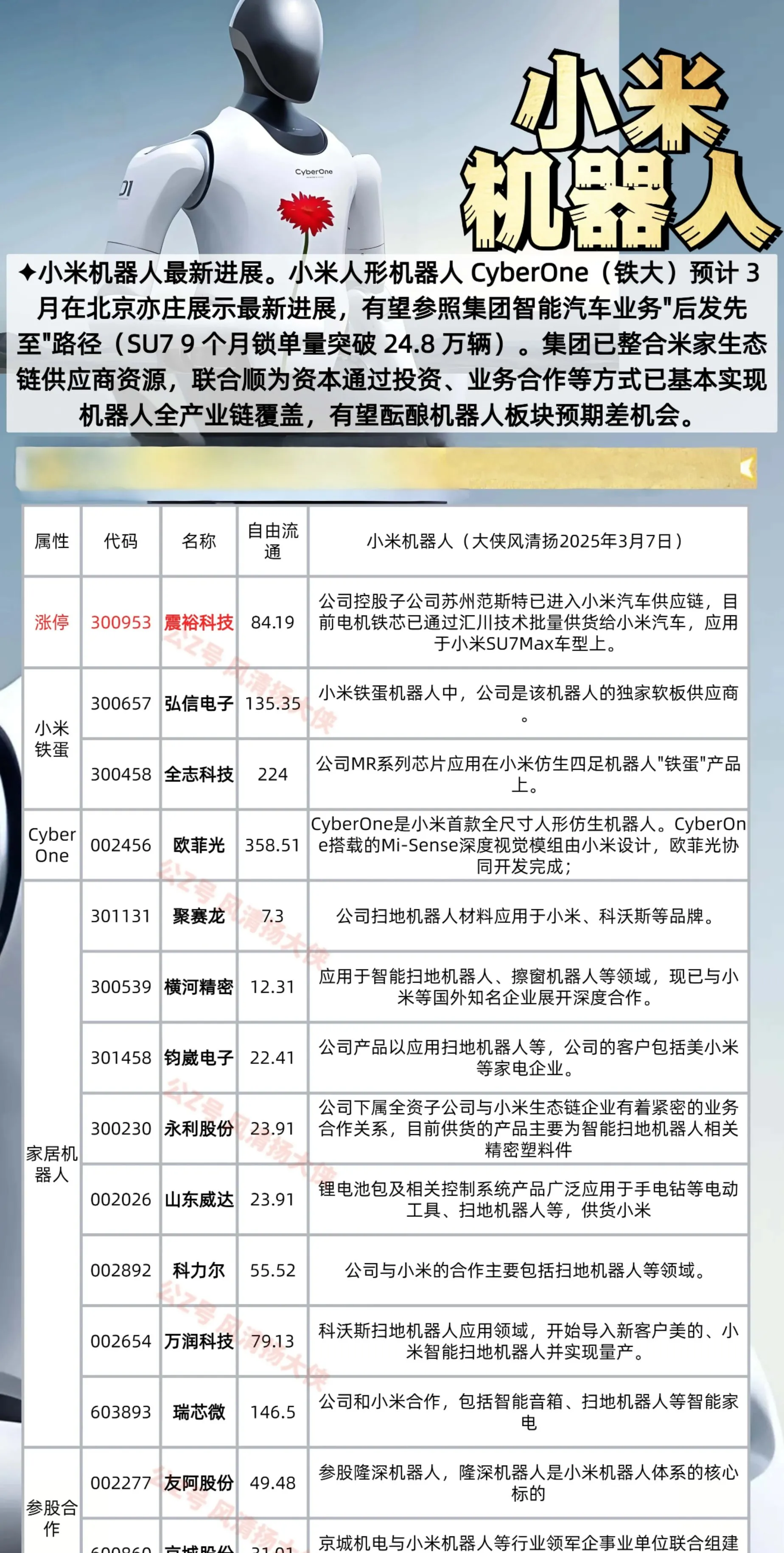 诺安基金邓心怡：人形机器人迎来从1到N的景气投资时代