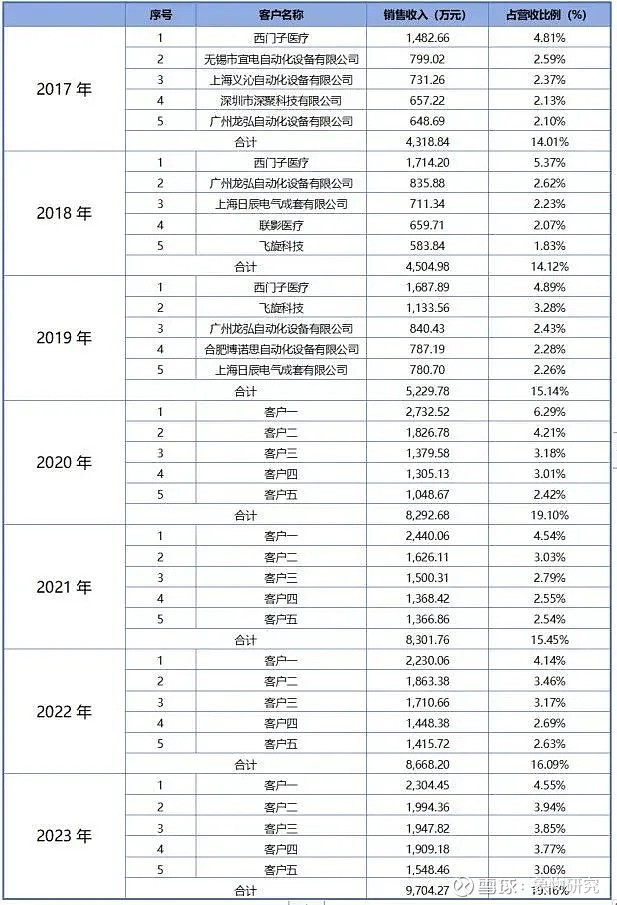 步科股份:7月29日召开分析师会议,国金证券策略会、博时基金等多家机构参与