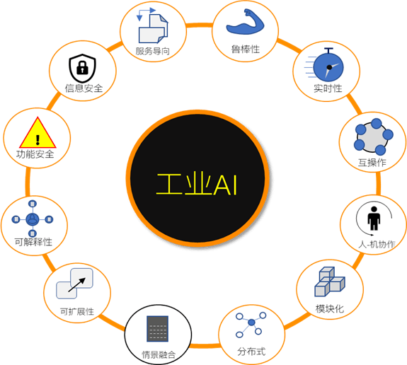 倍轻松：AI智能化作为产品研发核心方向之一