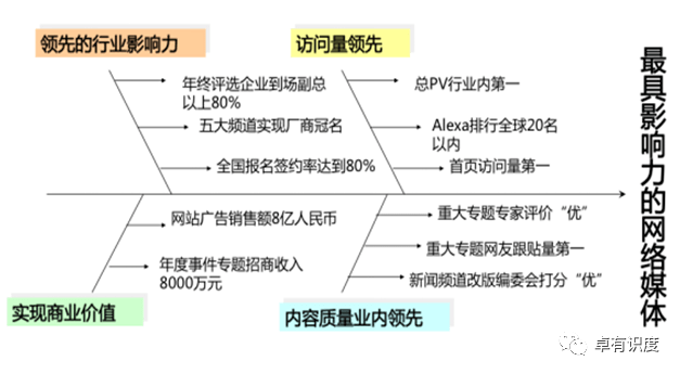太龙药业：市值管理是一项长期性、系统性的战略管理工作