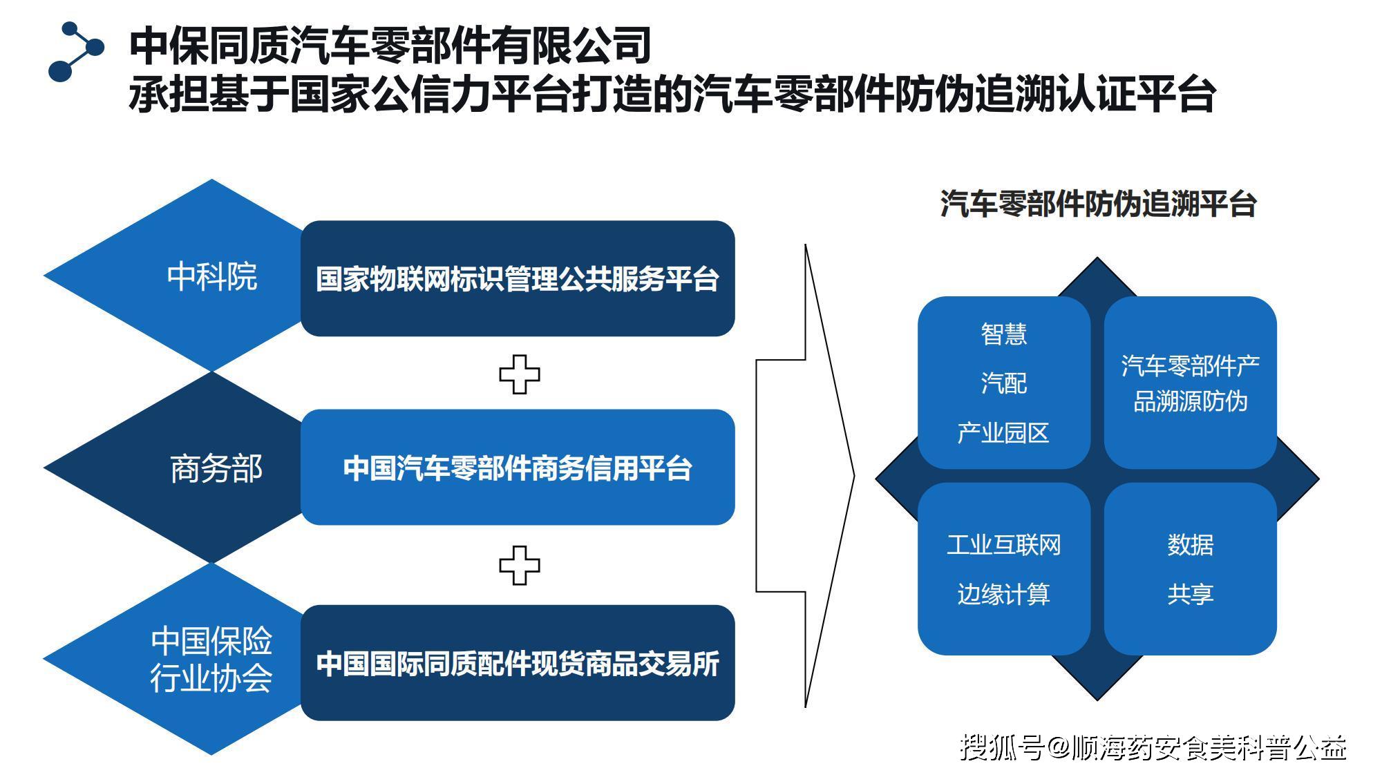 太龙药业：市值管理是一项长期性、系统性的战略管理工作