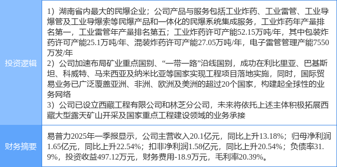 易普力：易普力是英文爆破explosive的音译，具有独特的品牌价值与市场辨识度