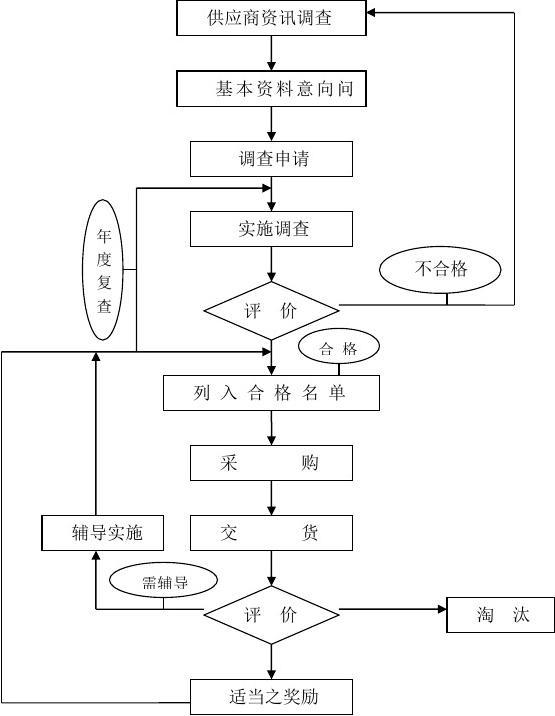 东盛金材：借款方与第一大供应商或经营混淆 逾九千万元采购额真实性现疑云