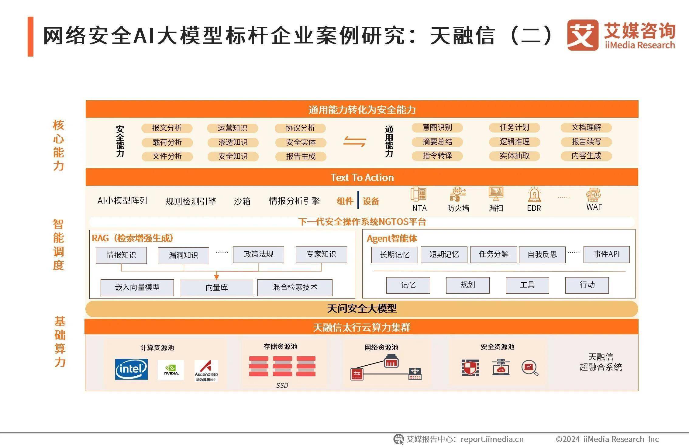 安恒信息（688023）新增【人工智能大模型】概念