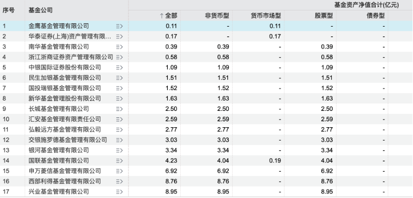 纳微科技：华泰证券、华夏基金等多家机构于8月5日调研我司