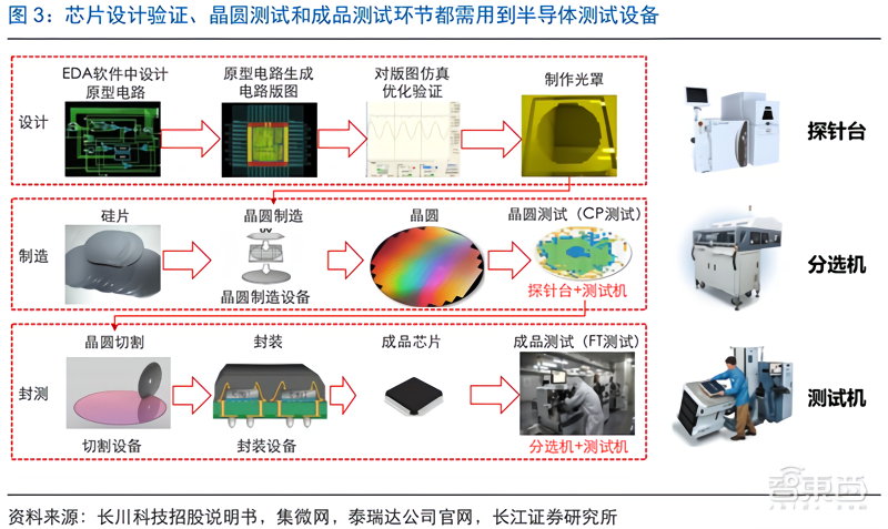 晶晨股份：芯片产品已广泛应用于智慧家庭等领域