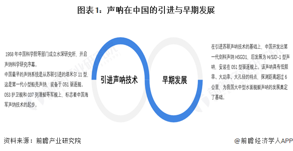 【投资视角】启示2025：中国声呐行业投融资及兼并重组分析（附投融资汇总、兼并重组等）