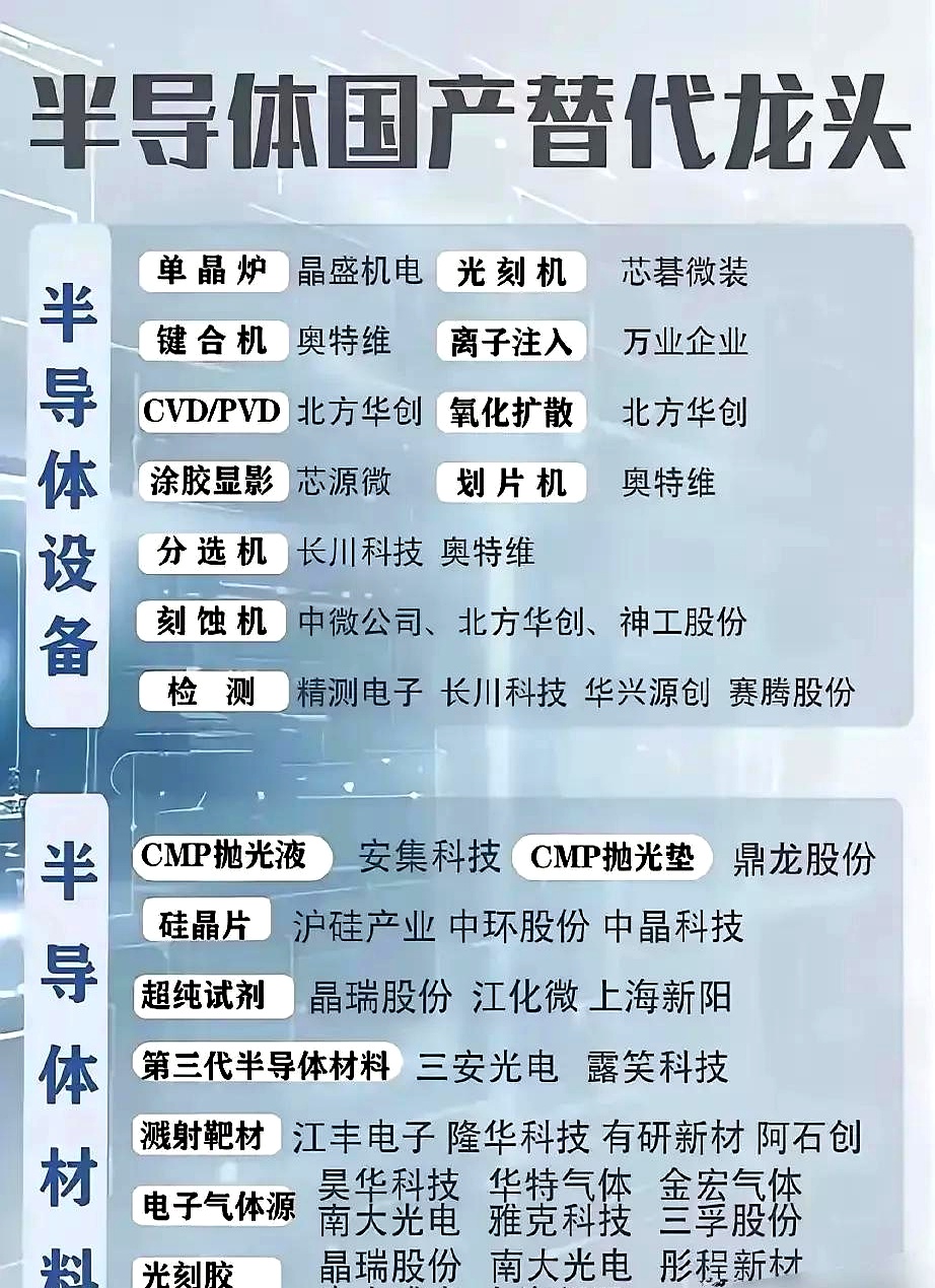 晶晨股份：芯片产品已广泛应用于智慧家庭等领域